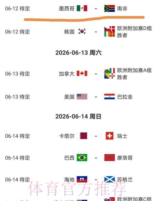 2026美加墨世界杯热门球队更新 2026美加墨世界杯热门球队更新