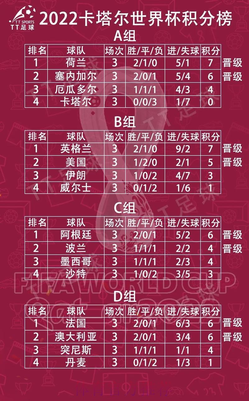 世界杯小组赛积分哪里可以看 世界杯小组赛积分哪里可以看
